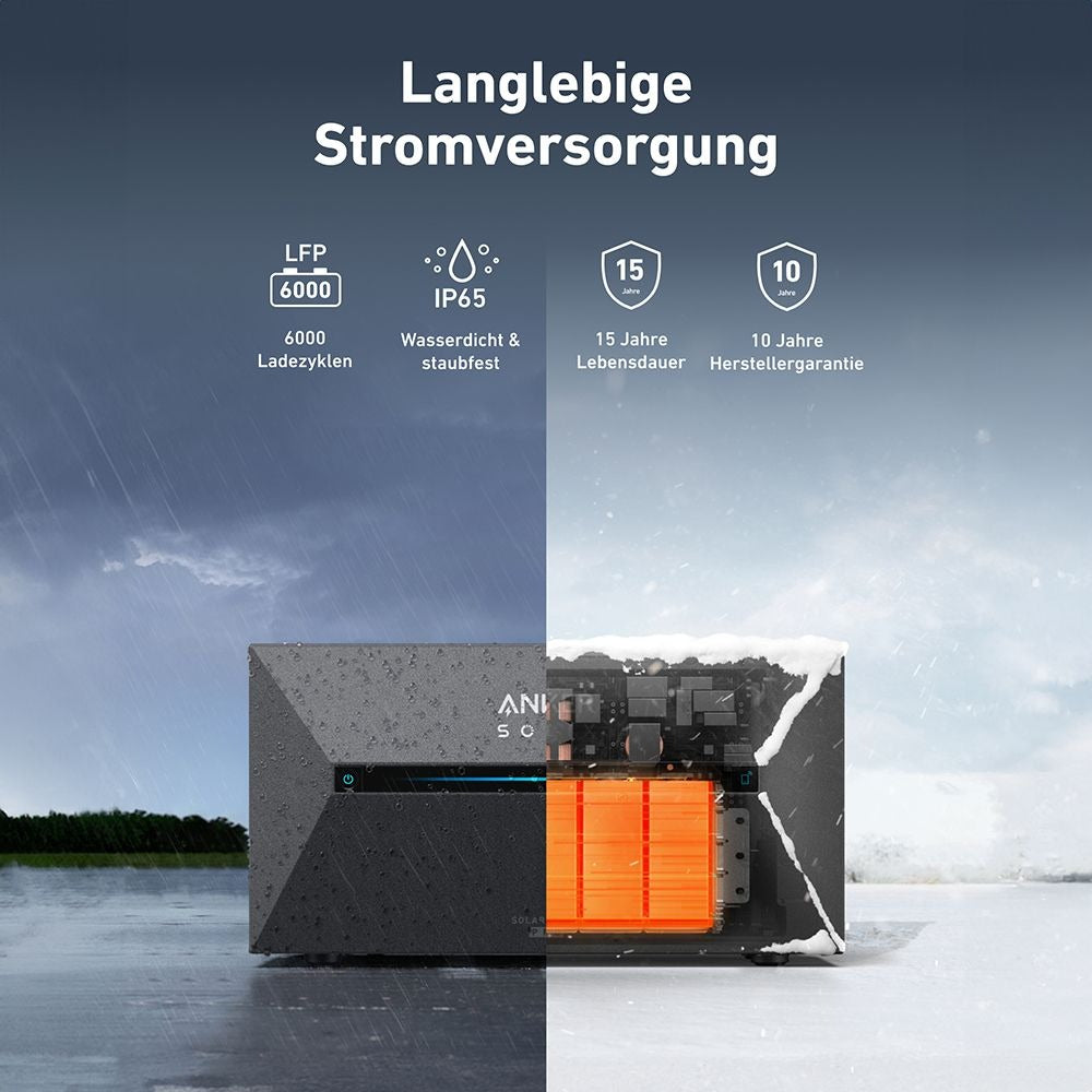 Anker Solarbank 2 E1600 Pro