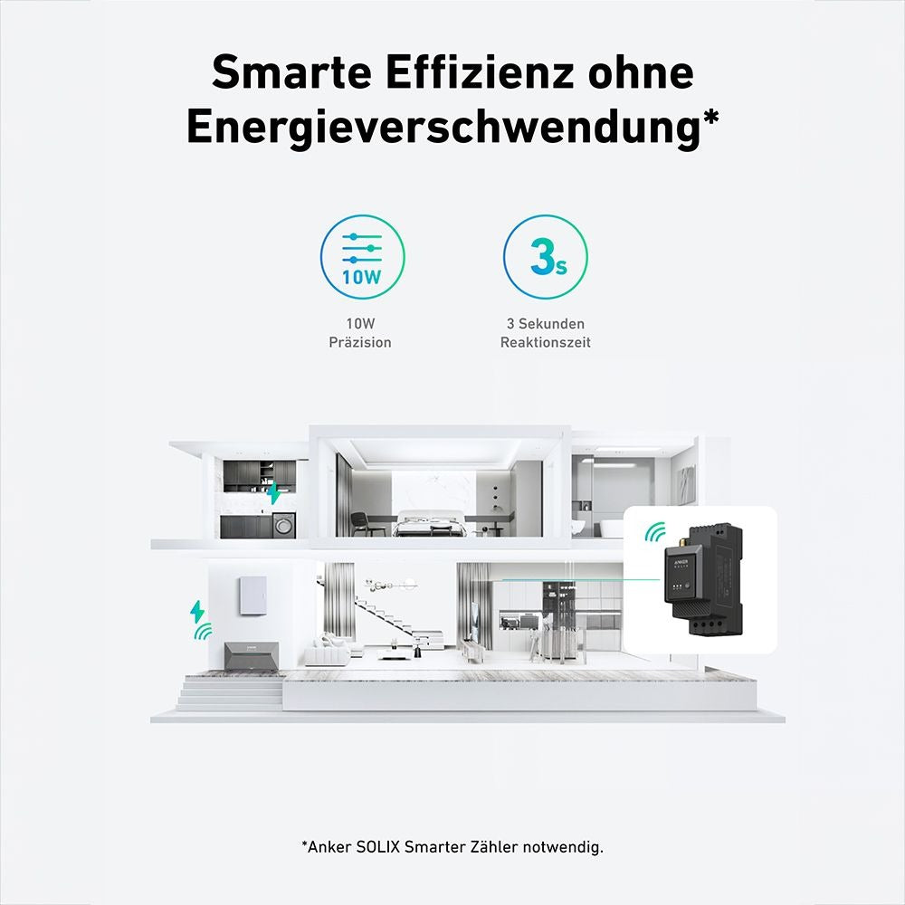 Anker Solarbank 2 E1600 Pro