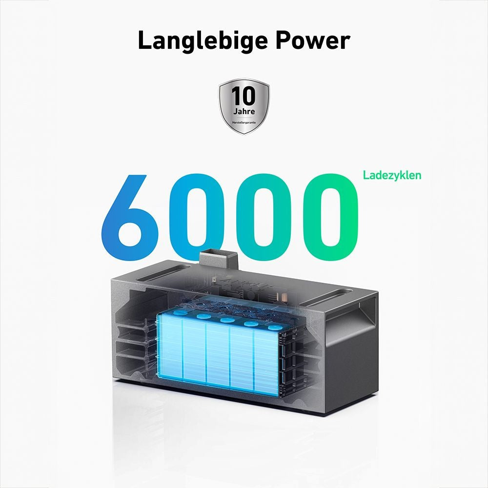 Anker Erweiterungsakku BP1600