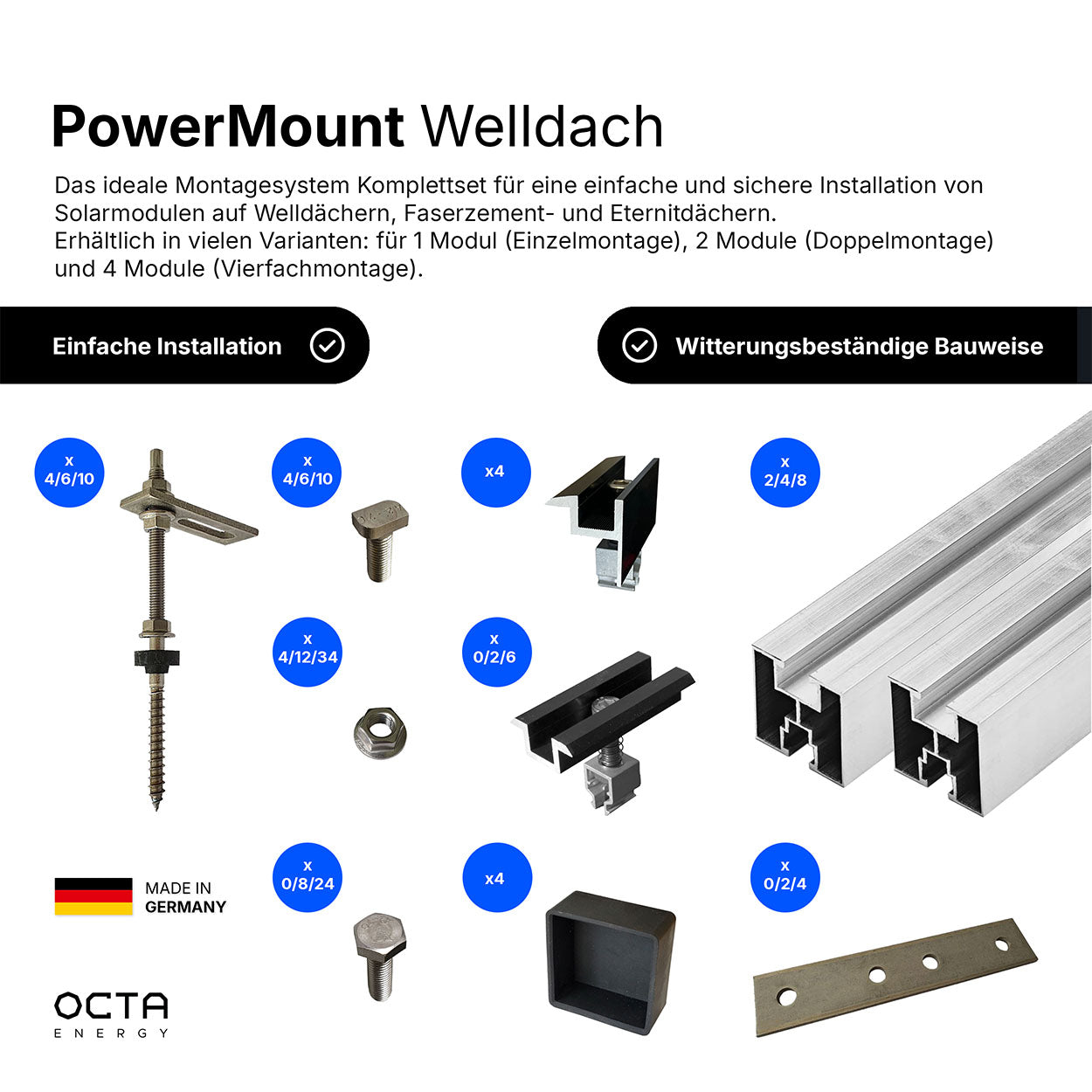 PowerMount ROOF | Welldach Montagesystem