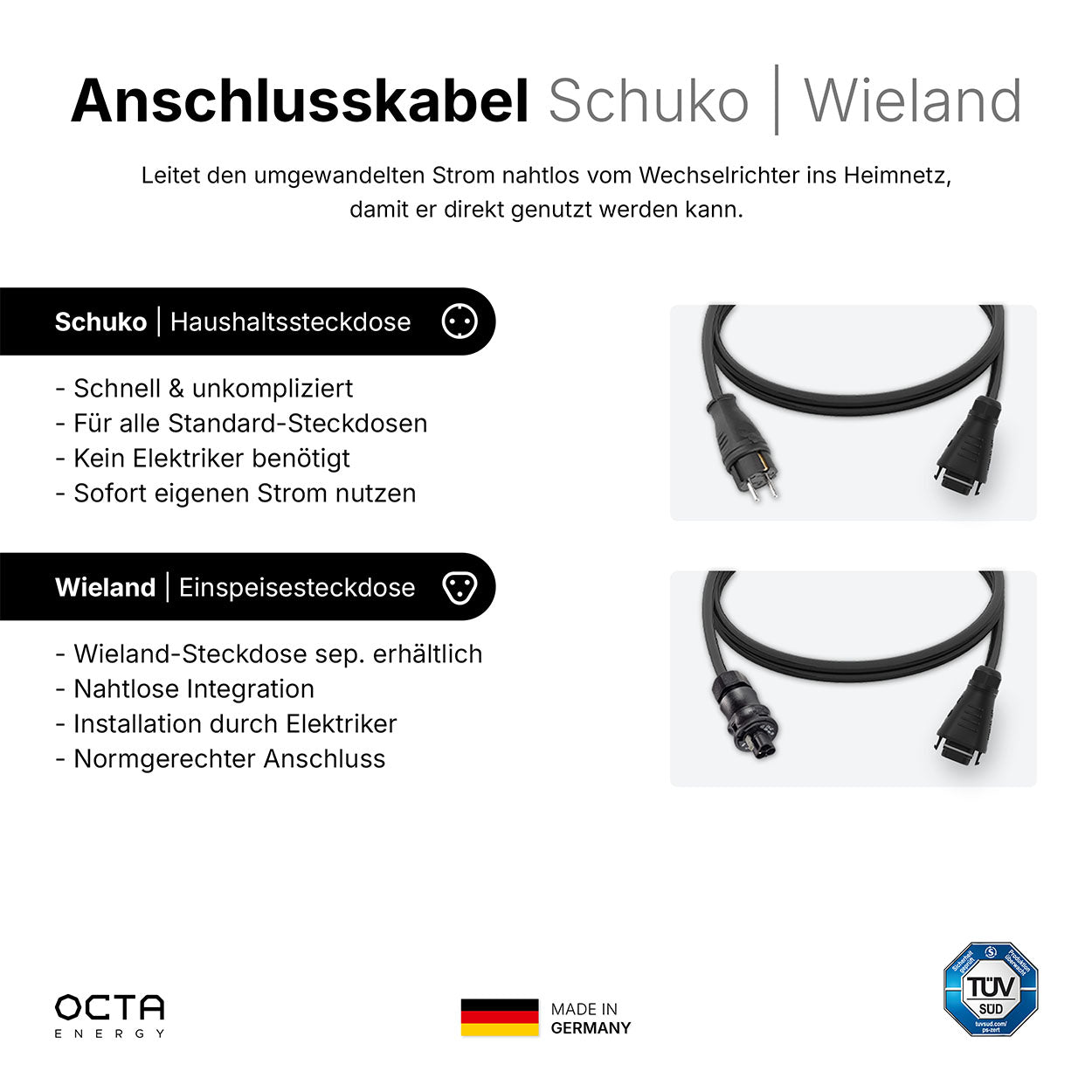 HomeSolar Pro | 4 Module - Flachdach
