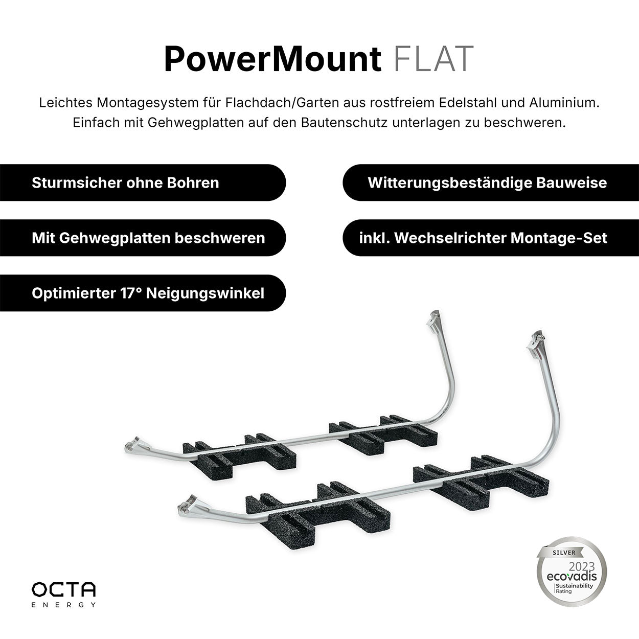 HomeSolar Pro | 4 Module - Flachdach