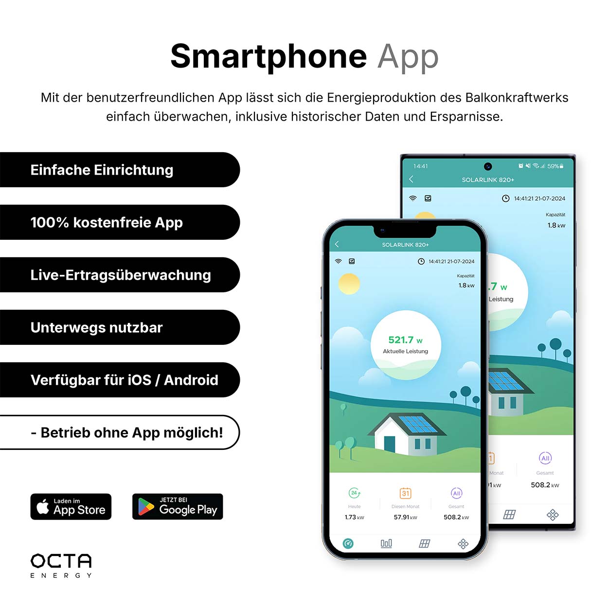 HomeSolar Pro | 4 Module - Flachdach