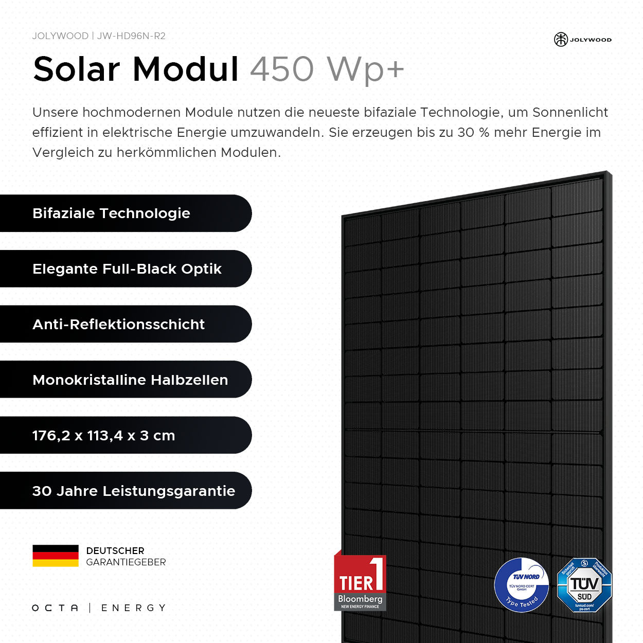HomeSolar Pro | 4 Module - Flachdach
